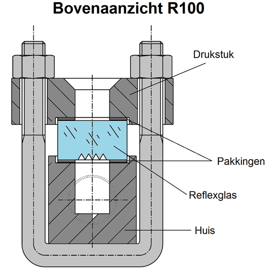Stalen Klinger reflex peiltoestel&nbsp;&nbsp;|&nbsp;&nbsp;R 100-D